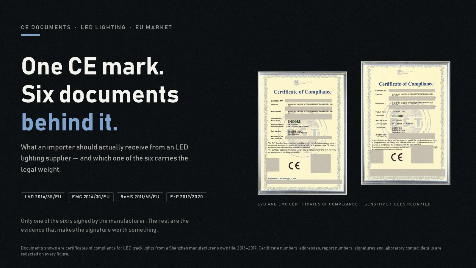 One CE mark six documents — LVD 2014/35/EU and EMC 2014/30/EU certificates of compliance behind a single CE mark on LED track lighting