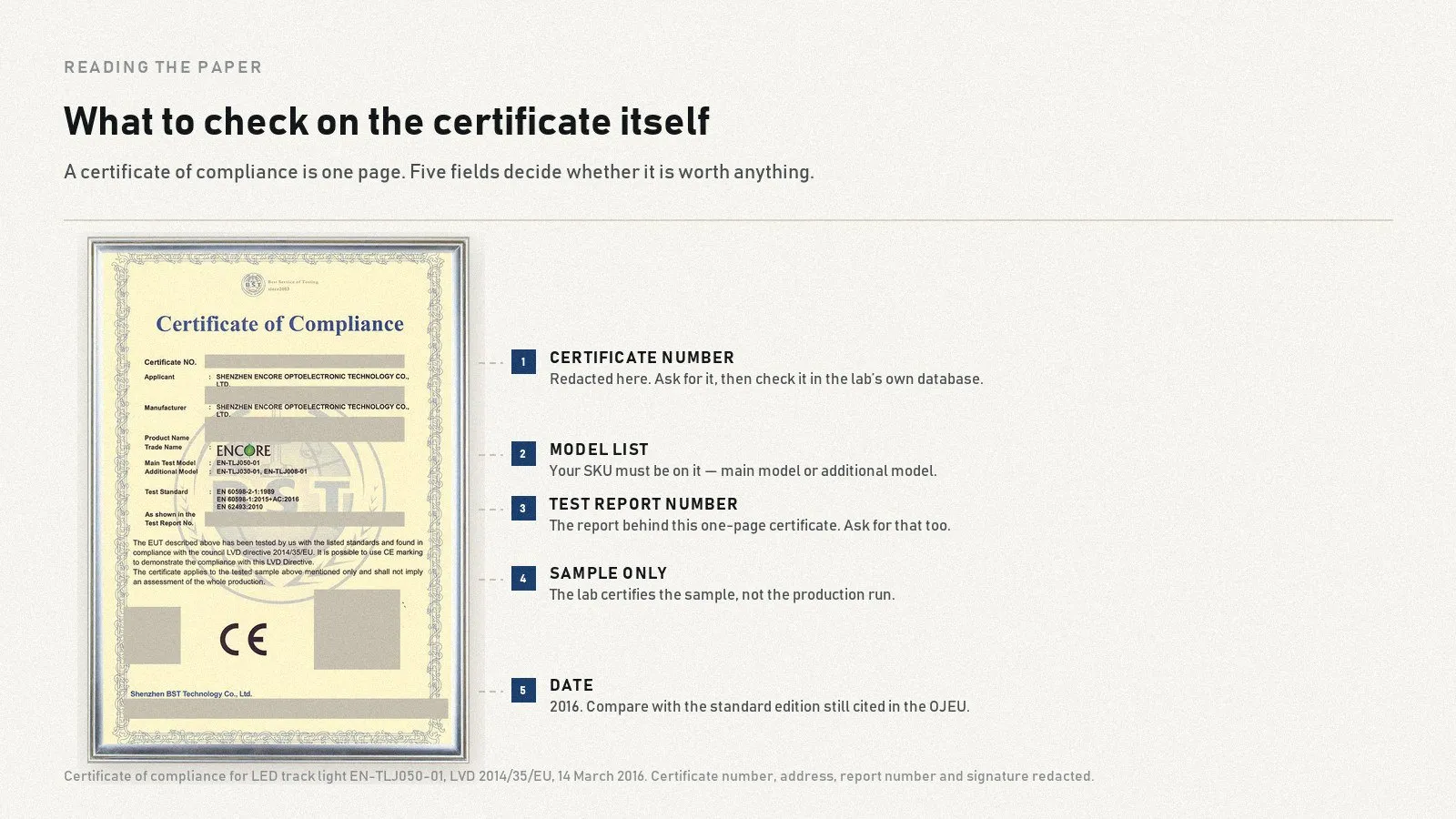 Reading a CE certificate of compliance for LED lighting — certificate number, model list, test report number, sample-only scope and date, the five fields that decide if it is worth anything