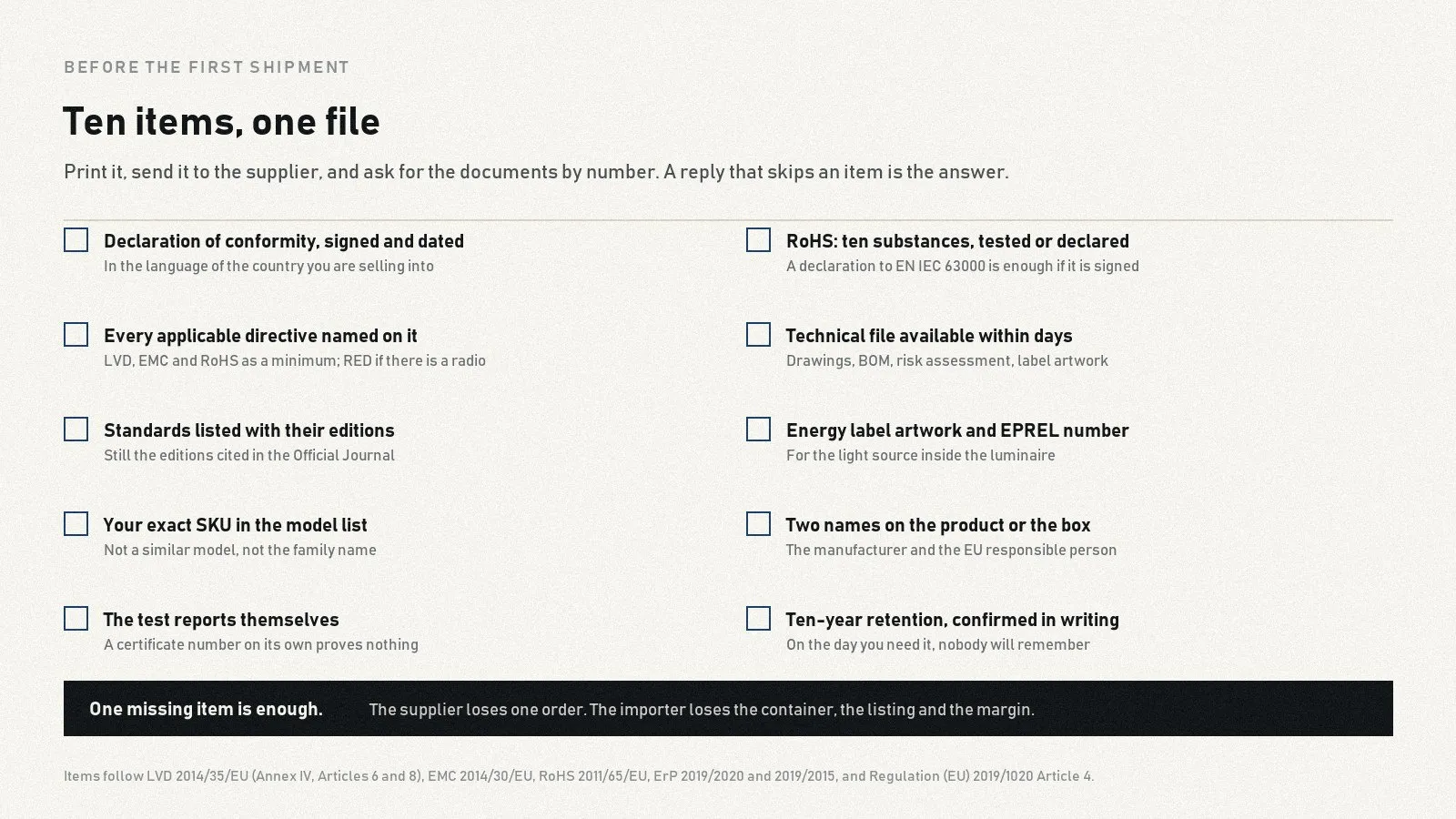 Ten-item CE document checklist for LED lighting importers covering the signed declaration, directives named, harmonised standard editions, exact SKU model list and ten-year retention